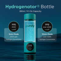 Hydrogen Hydration Revolution™